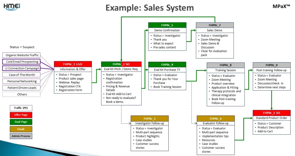 promotional infrastructure map